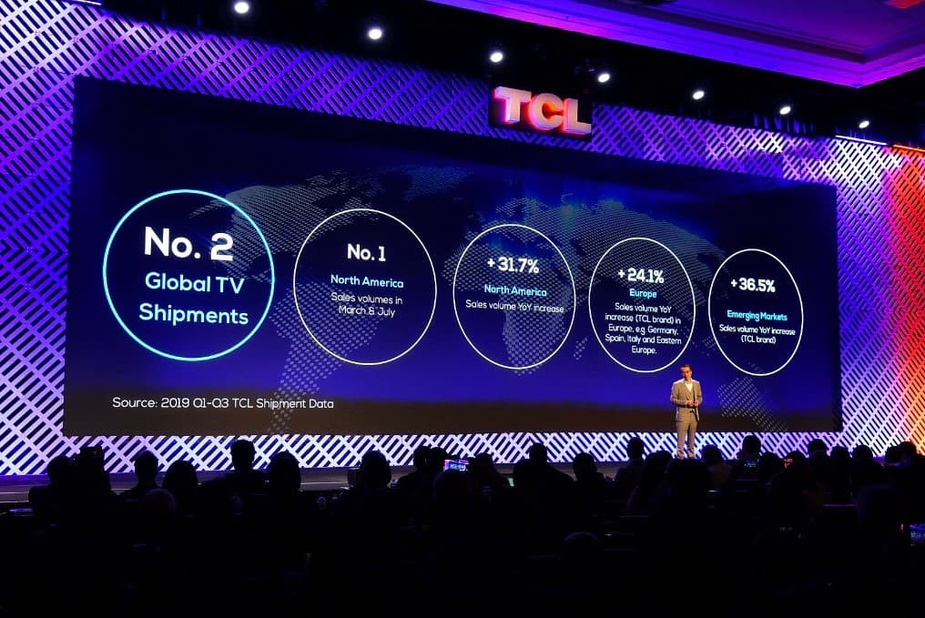 Volume geral de vendas de TVs da TCL Electronics atinge 32 milhões de aparelhos em 2019 e registra recorde histórico